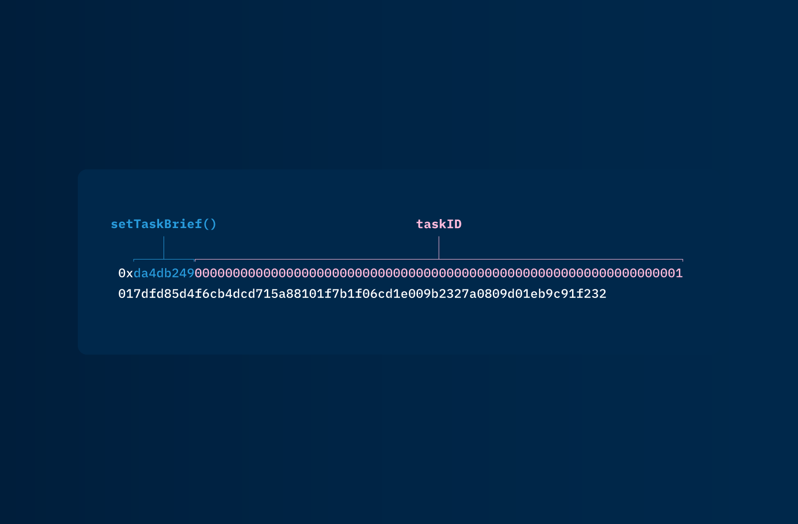 Advanced Multi-Sig with Parameterized Transaction Reviews