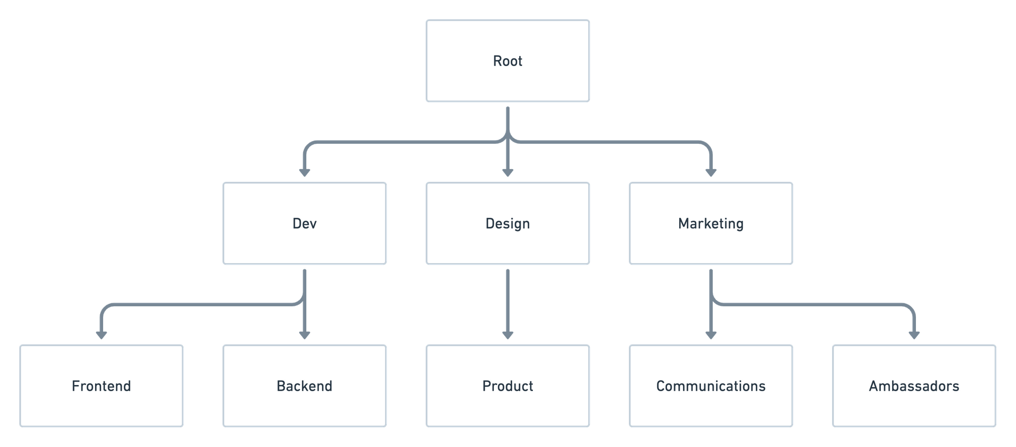 Colony's Product Roadmap