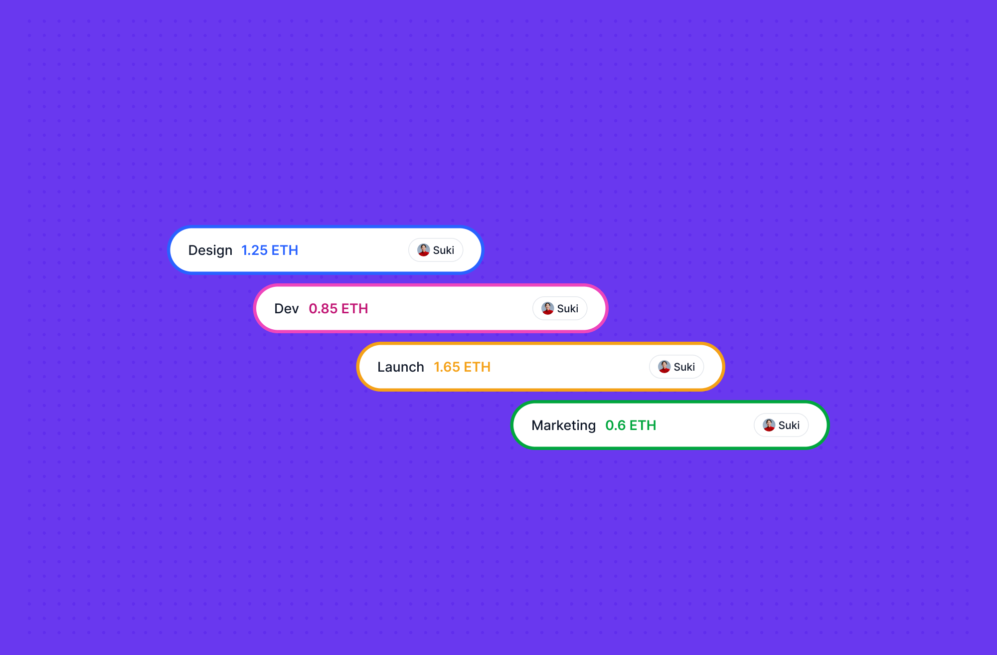 Introducing: Staged Payments